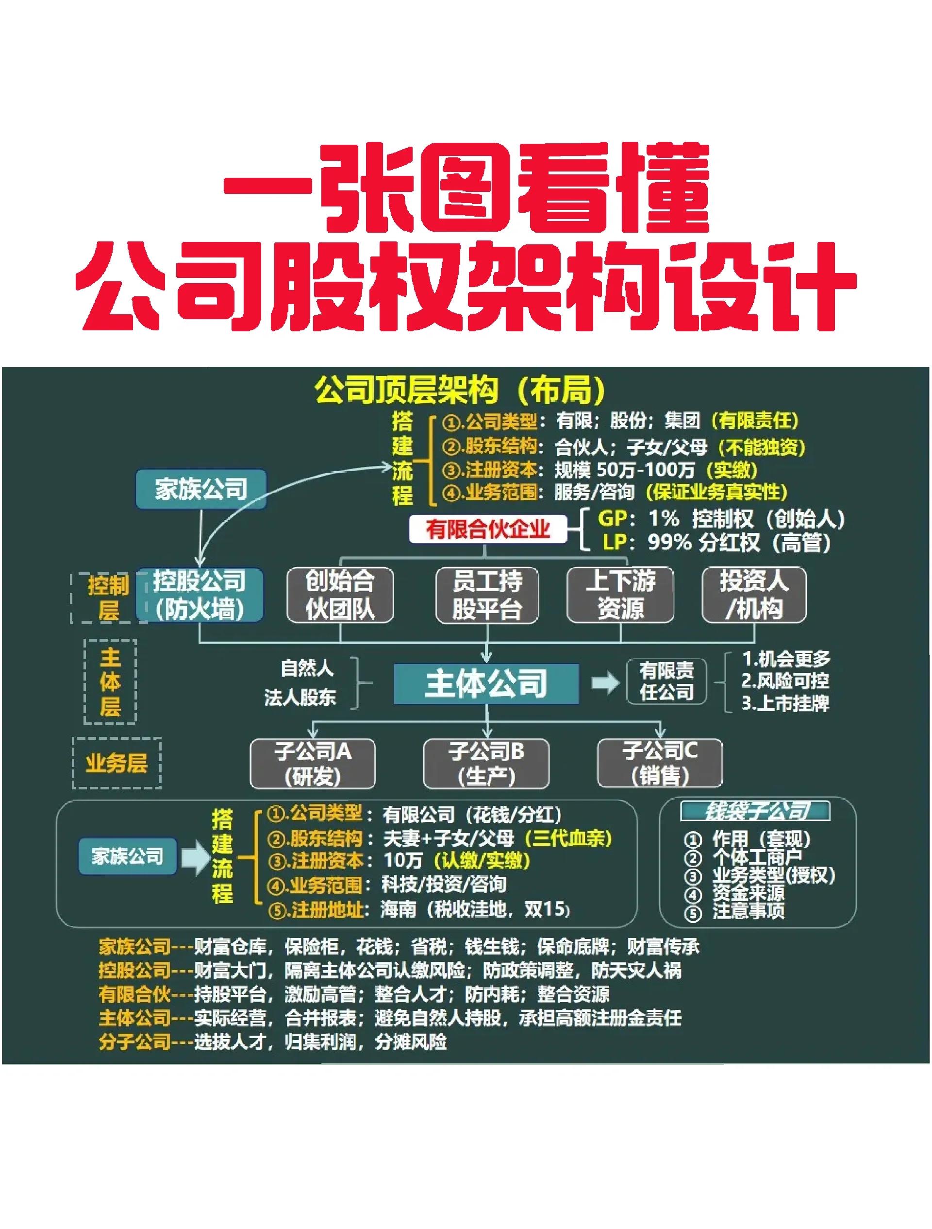 湛江市VIE架构企业上市规划(vie架构香港上市的优点)