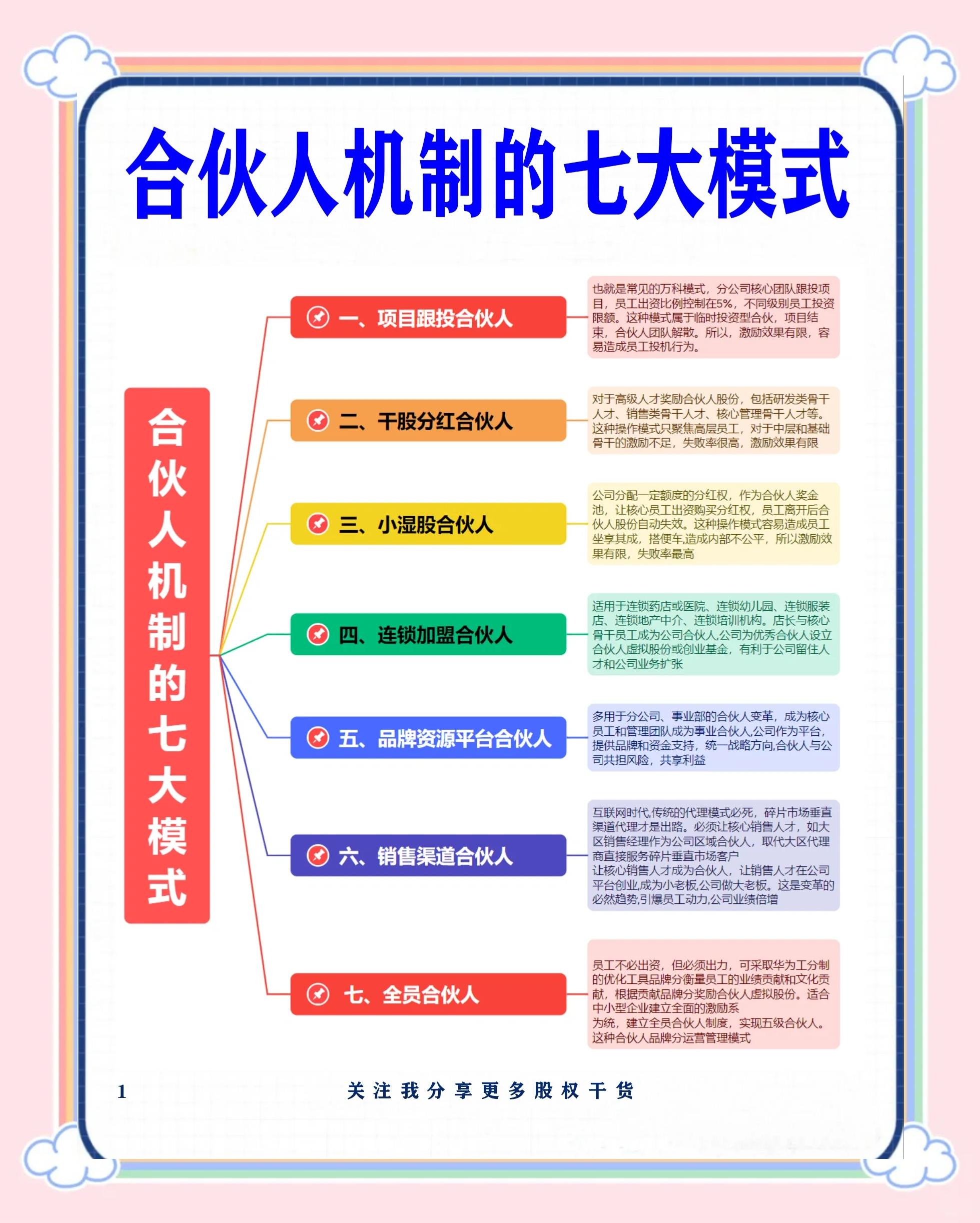 湛江市数字化供应链合伙人机制(数字化供应链合伙人机制有哪些)