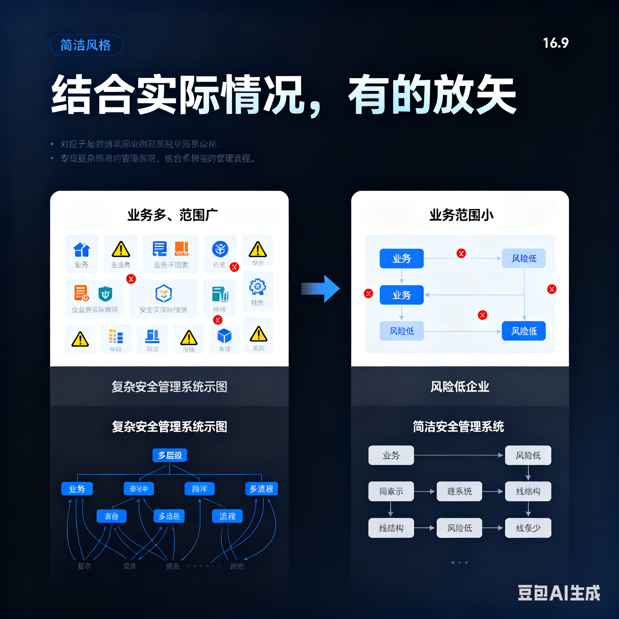 湛江市整合风险如何解决(整合风险是什么意思)