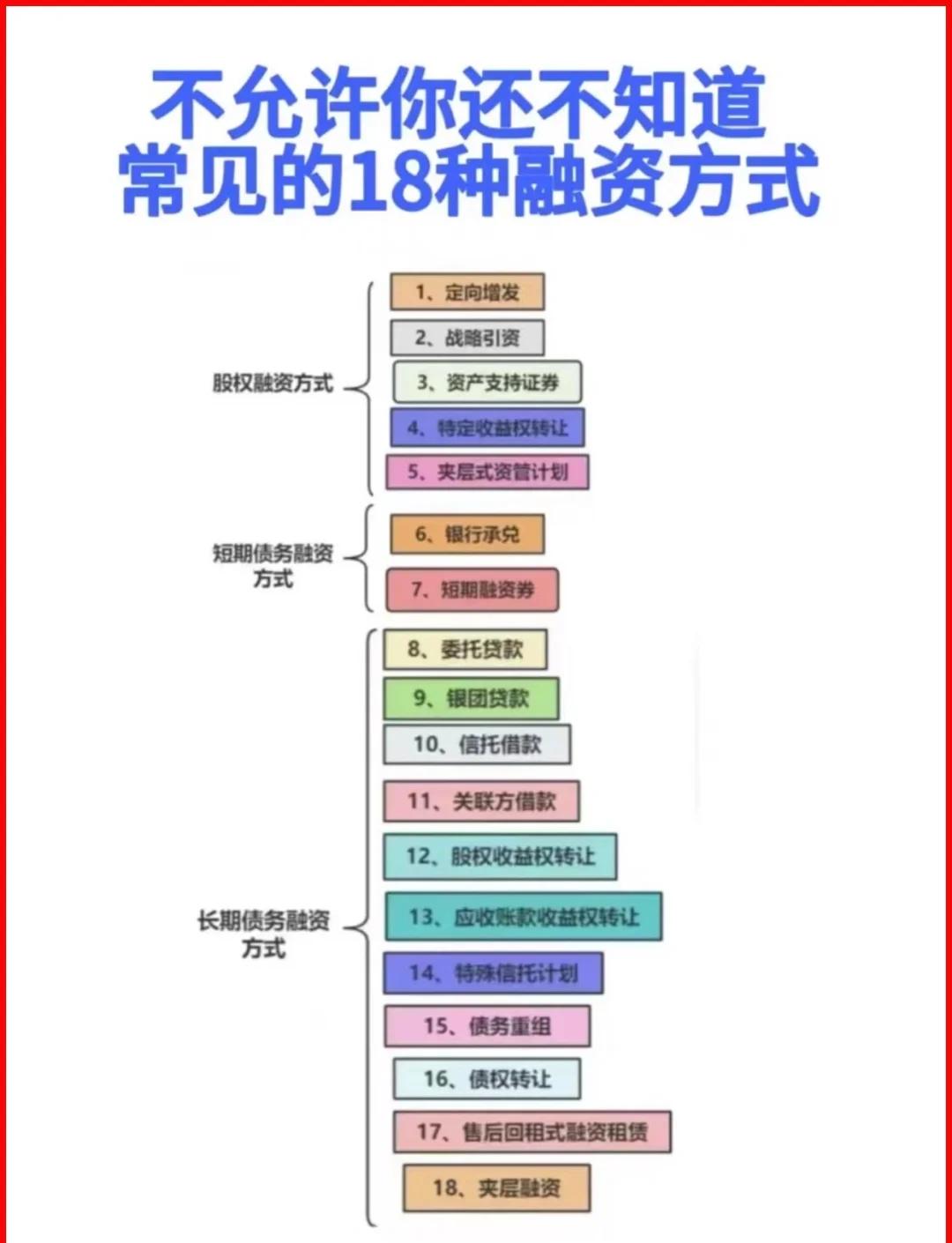 湛江市战略融资成本控制(战略融资意味着什么)