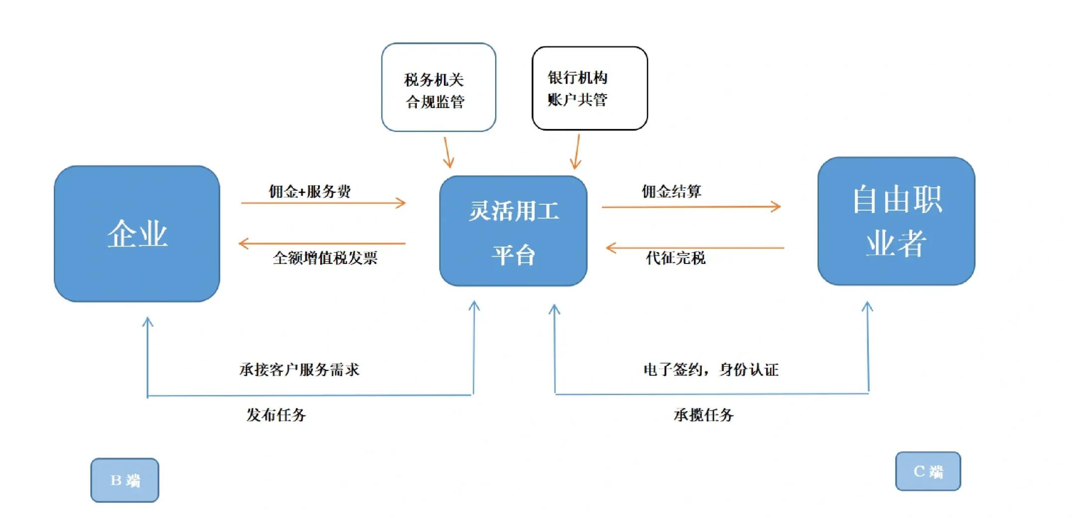 湛江市灵活合伙人机制(合伙人机制的五大优势)