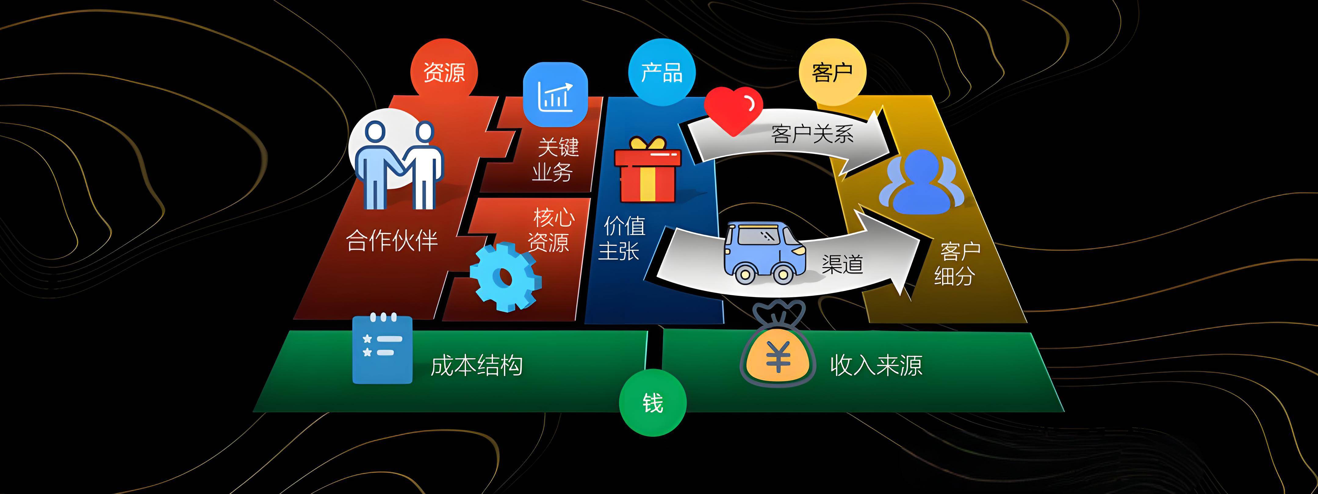 湛江市烟台专业商业模式升级(烟台模式投资50300)