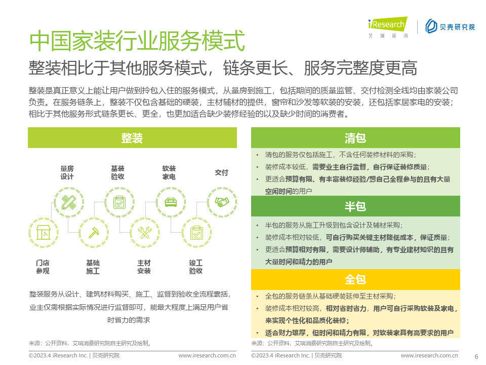 全链条广告市场调研(全链条协同,全流程改善)