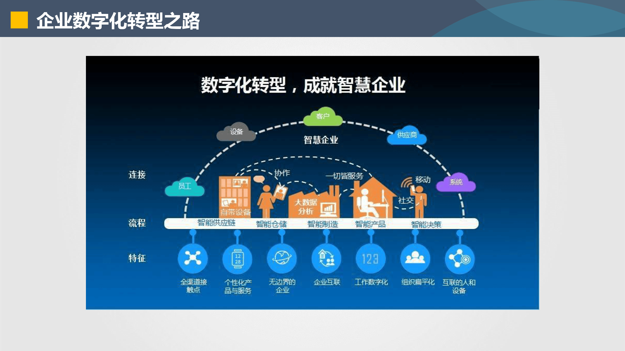湛江市器械企业数字化转型(器械企业数字化转型建议)