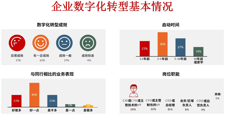 湛江市昆明企业数字化转型(昆明数字经济发展规划)