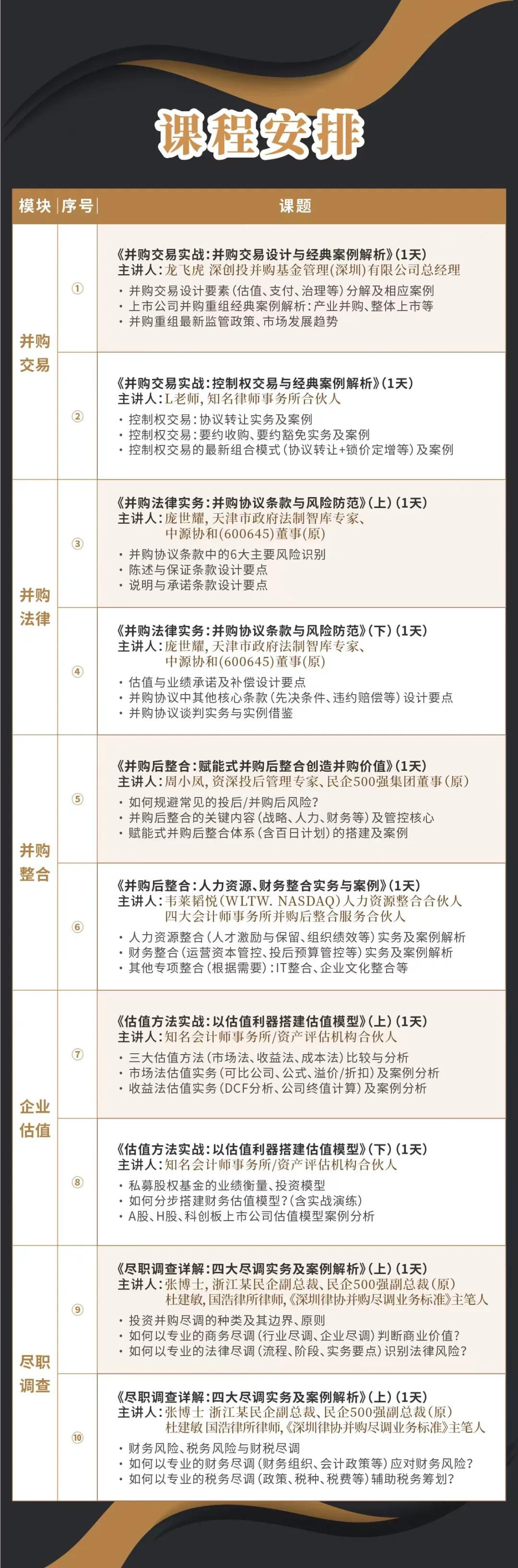 湛江市实战型并购重组机构(实战型并购重组机构有哪些)