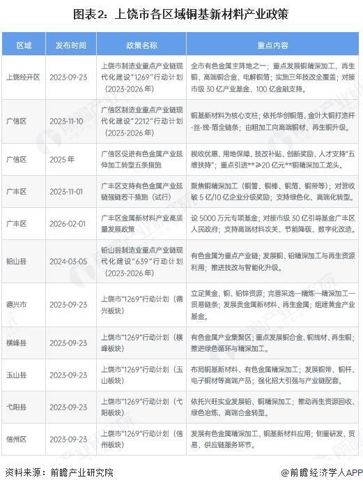 湛江市新材料产业投资(2020年中国新材料产业投资机构50强)