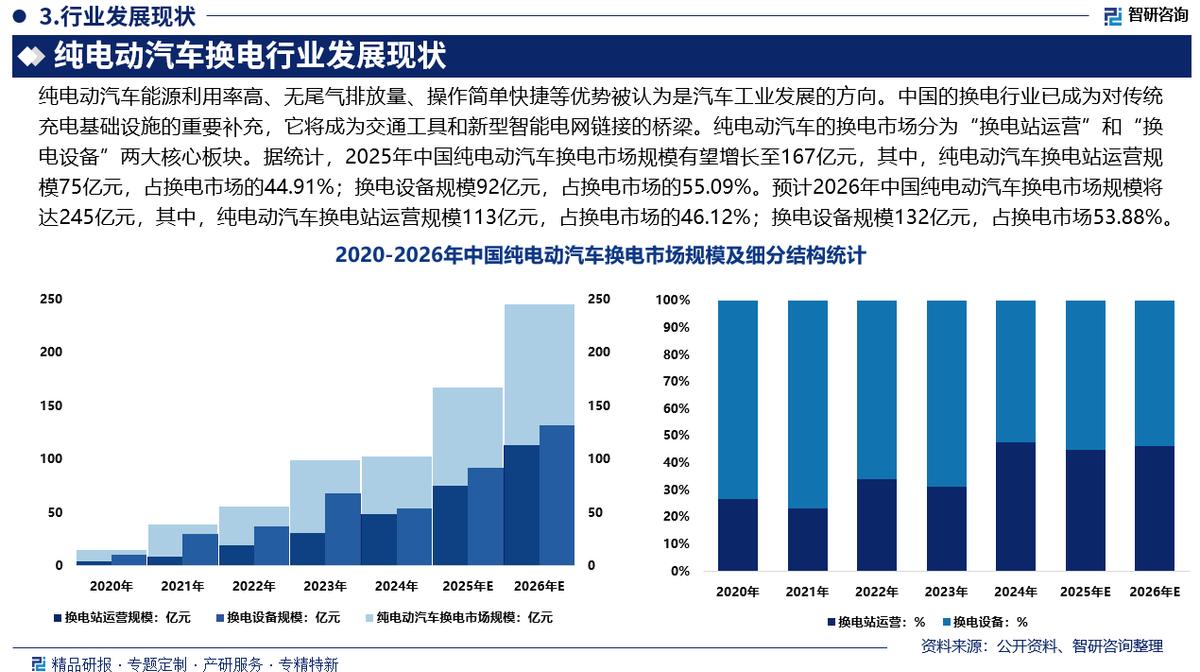 湛江市新能源企业竞争分析(新能源汽车竞争战略分析)