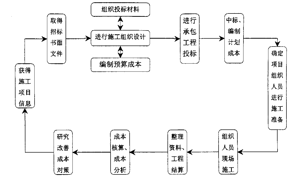 湛江市全方位成本控制机构(全方位成本管理的优点)
