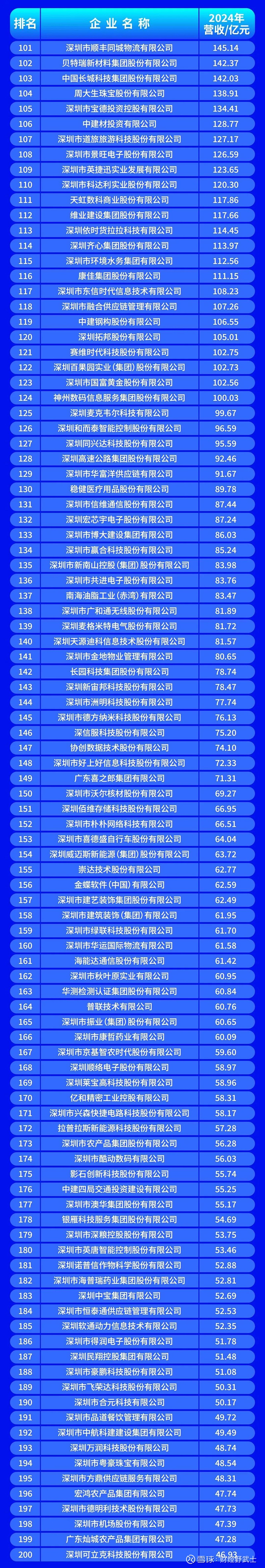 湛江市深圳企业价值评估(深圳企业价值评估公司排名)