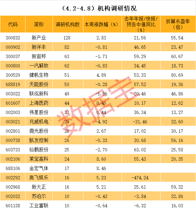 湛江市业绩变脸成功案例(业绩变脸成功案例怎么写)