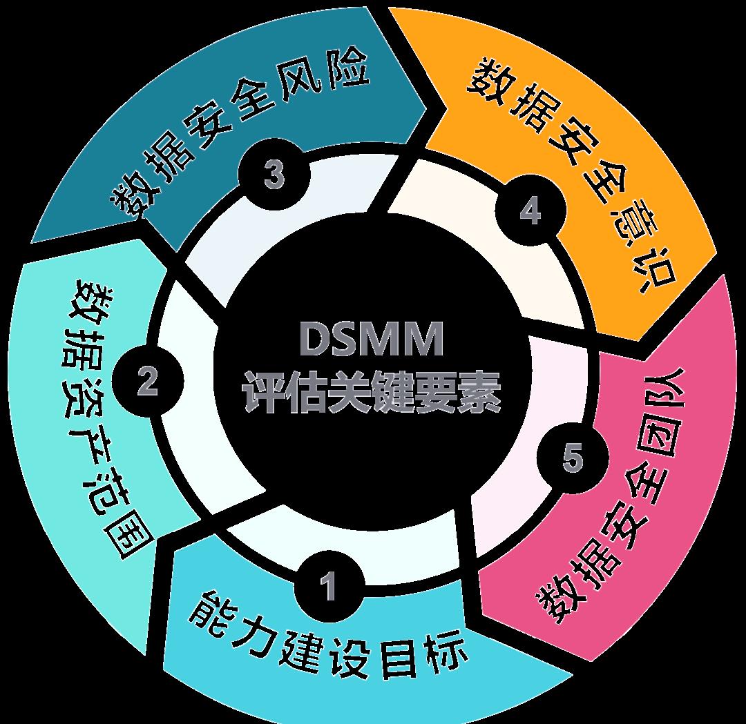 湛江市价值驱动价值评估(价值驱动型商业模式)