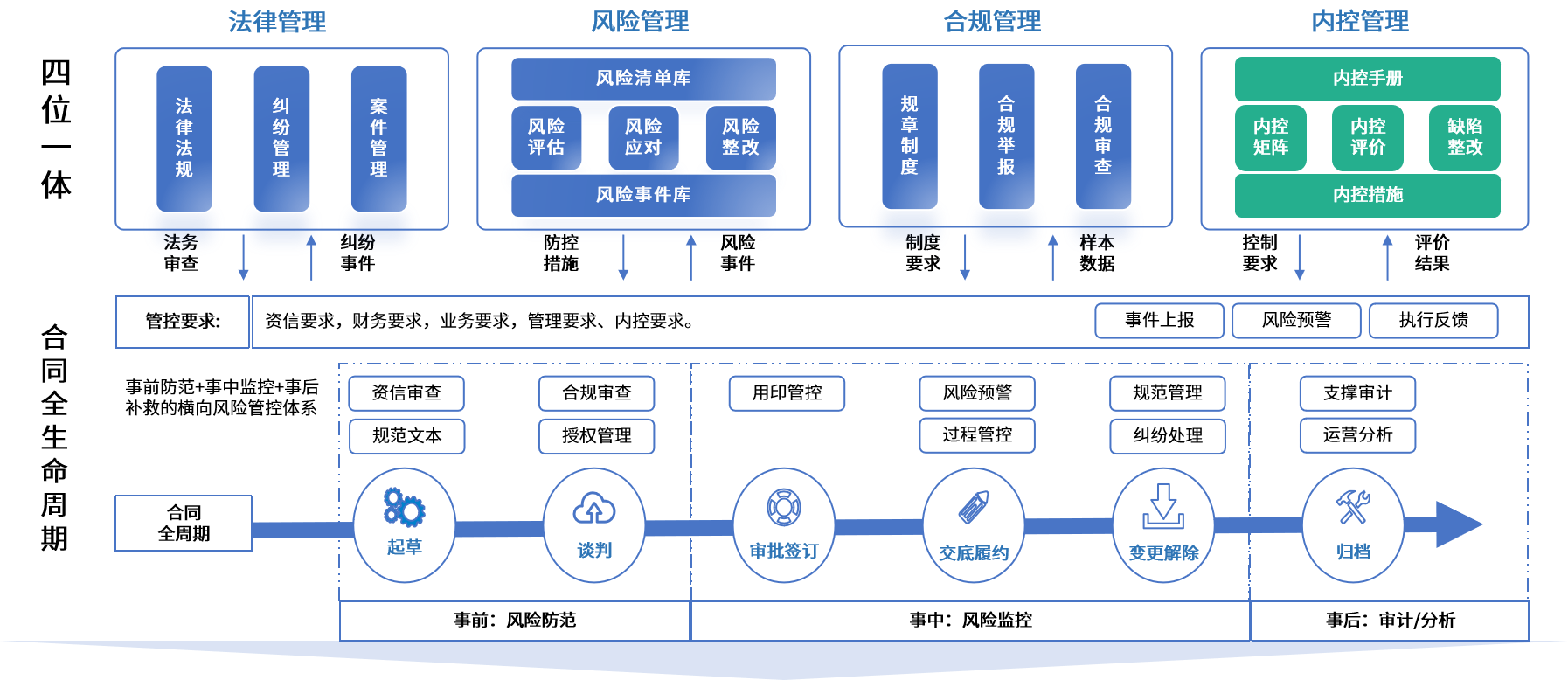 湛江市零风险纺织内控体系(零风险纺织内控体系是什么)