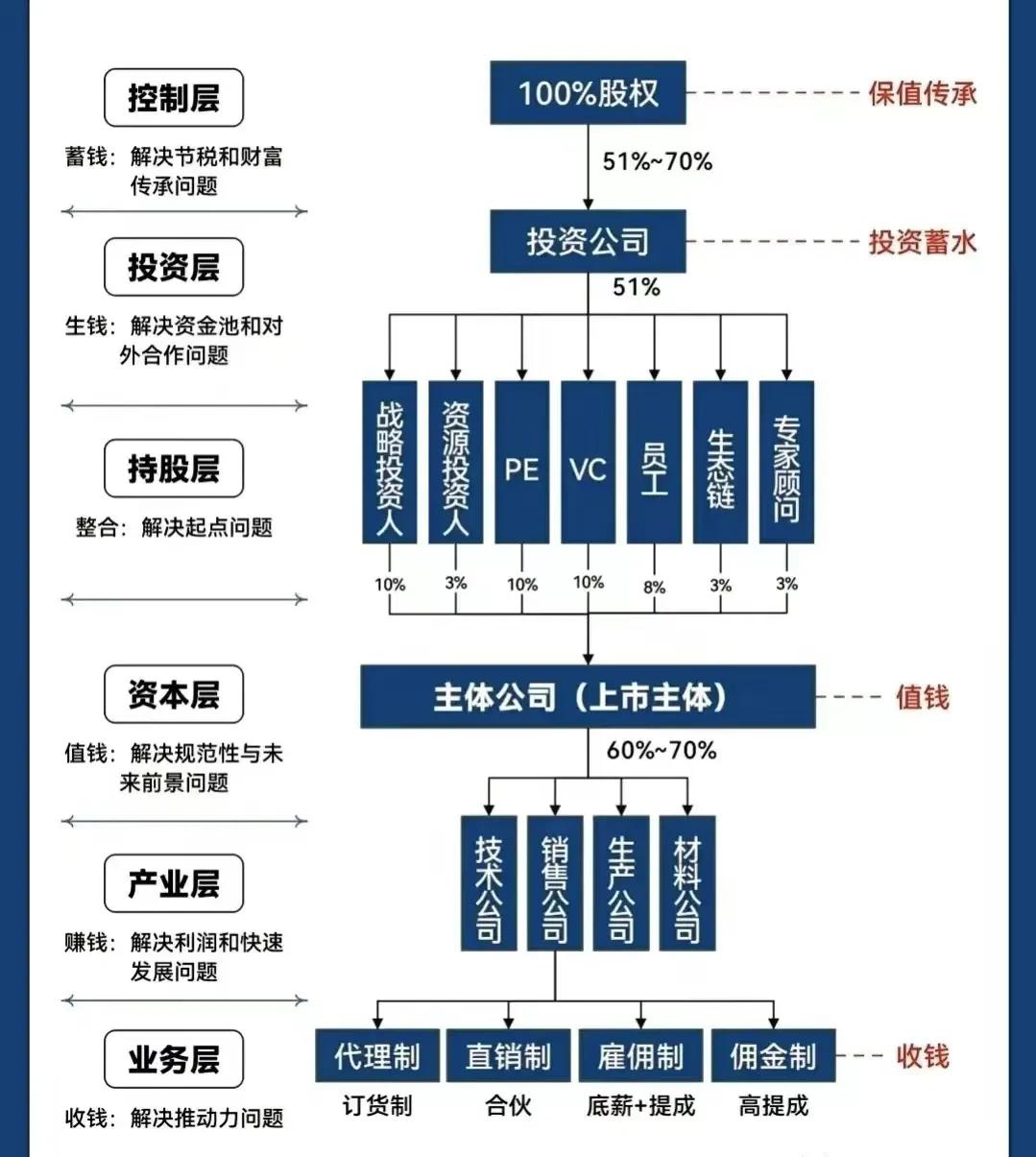湛江市化工股权架构设计(化工股权架构设计方案)