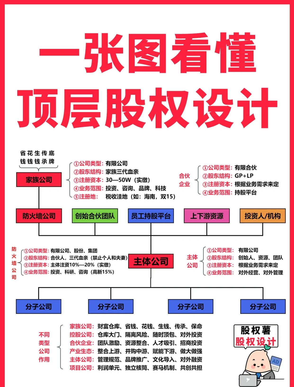 湛江市高回报股权架构设计(高回报投资与理财指南)