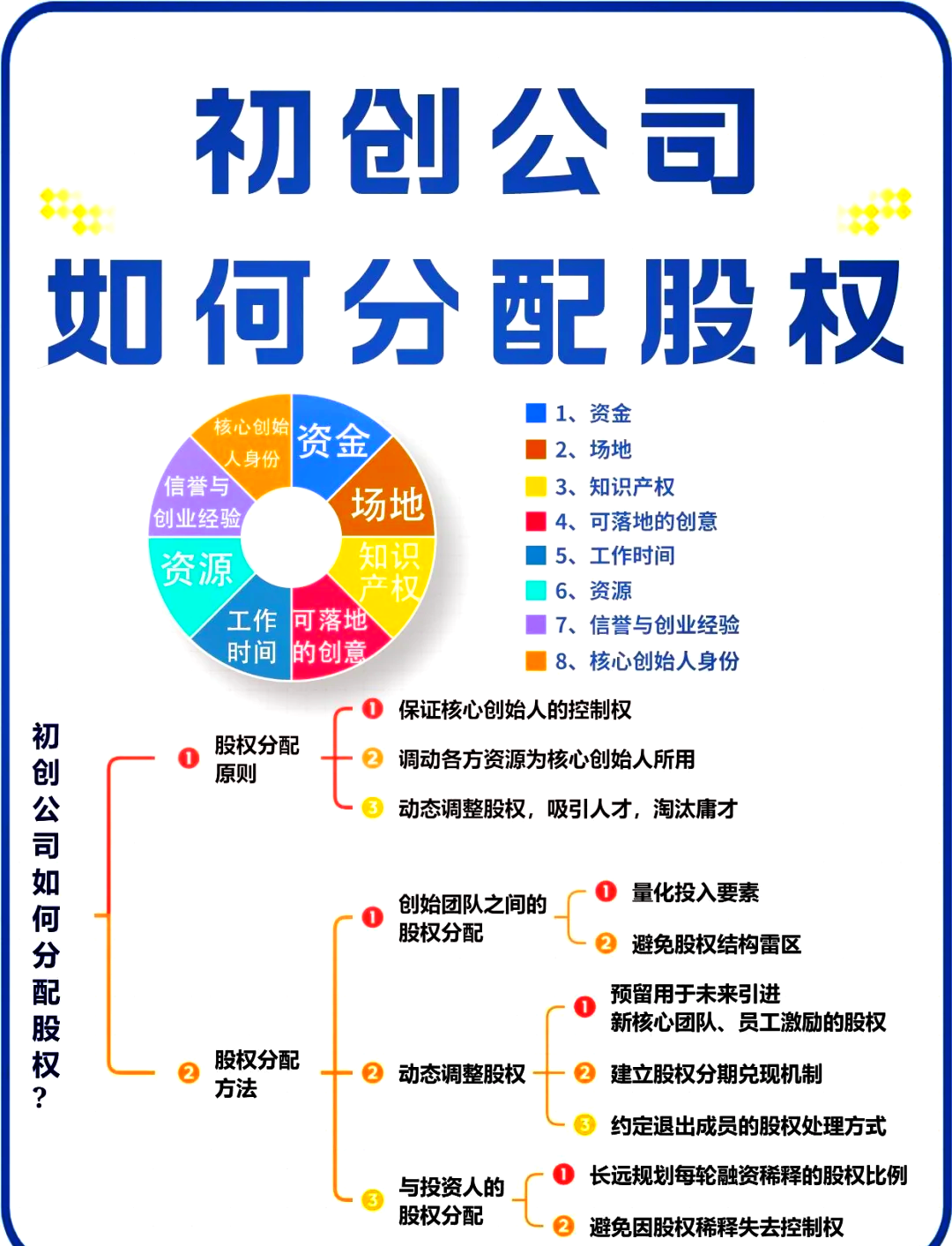 湛江市软件股权激励(股权激励系统八大步骤)