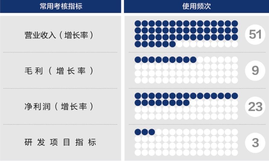 湛江市深度医疗股权设计(深度医疗股权设计分析)