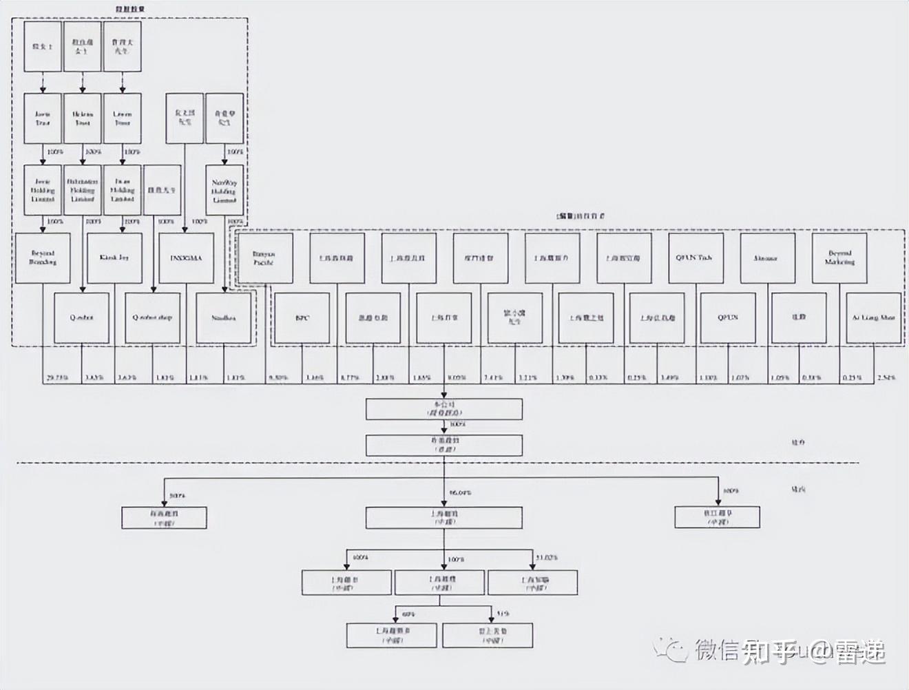 湛江市投票权安排财务优化(投票权类型是什么意思)