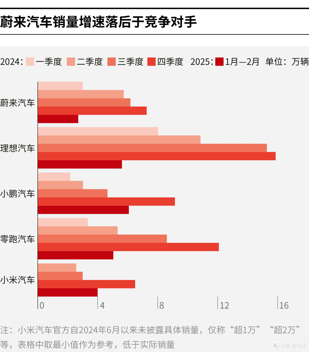 湛江市领先汽车竞争分析(领先汽车竞争分析图)