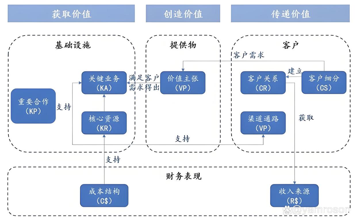 湛江市游戏企业商业模式升级(游戏行业的商业模式有哪些)