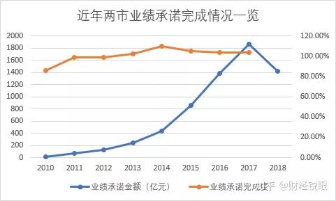 湛江市业绩承诺主板上市(主板上市公司业绩预告的规定)
