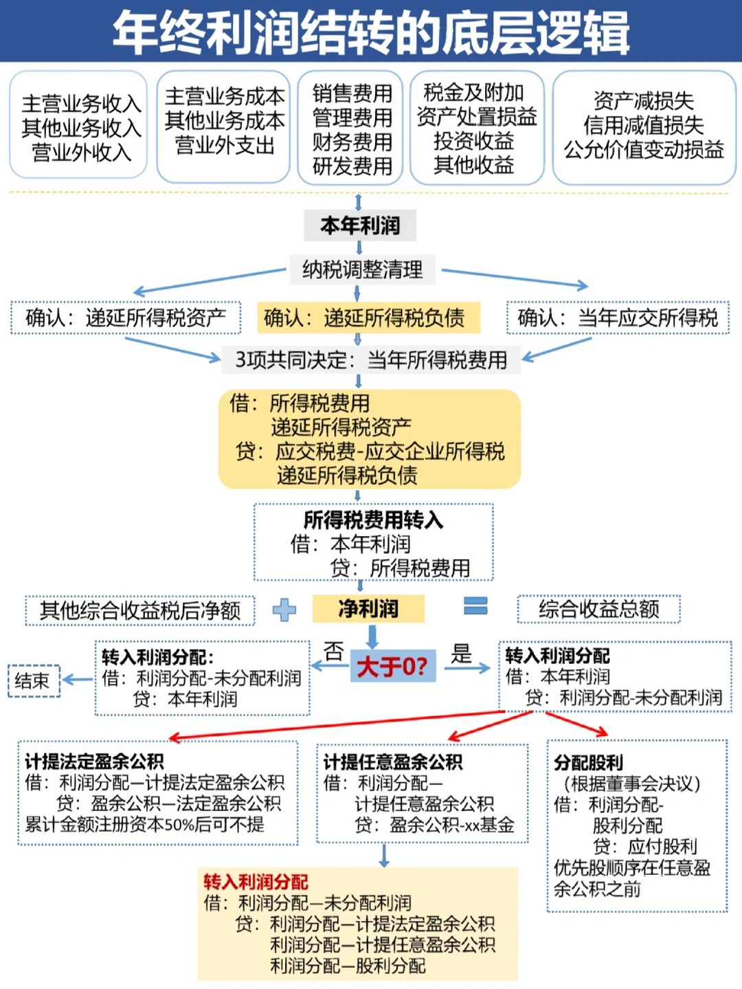 湛江市中山盈利模型设计(中国设计师品牌女装)